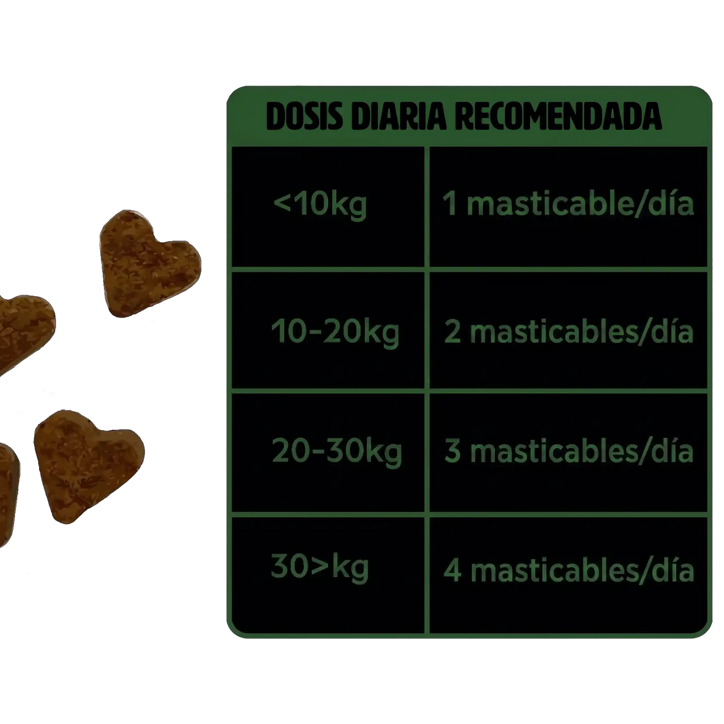 Infografía titulada "GUÍA DE ALIMENTACIÓN DIARIA" para suplementos masticables para perros, mostrada en texto verde. A la izquierda de la tabla hay masticables de color marrón con forma de corazón. La tabla detalla las recomendaciones de dosificación diaria según el peso del perro: menos de 10kg recibe 1 masticable/día; 10-20kg recibe 2 masticables/día; 20-30kg recibe 3 masticables/día; y más de 30kg recibe 4 masticables/día.