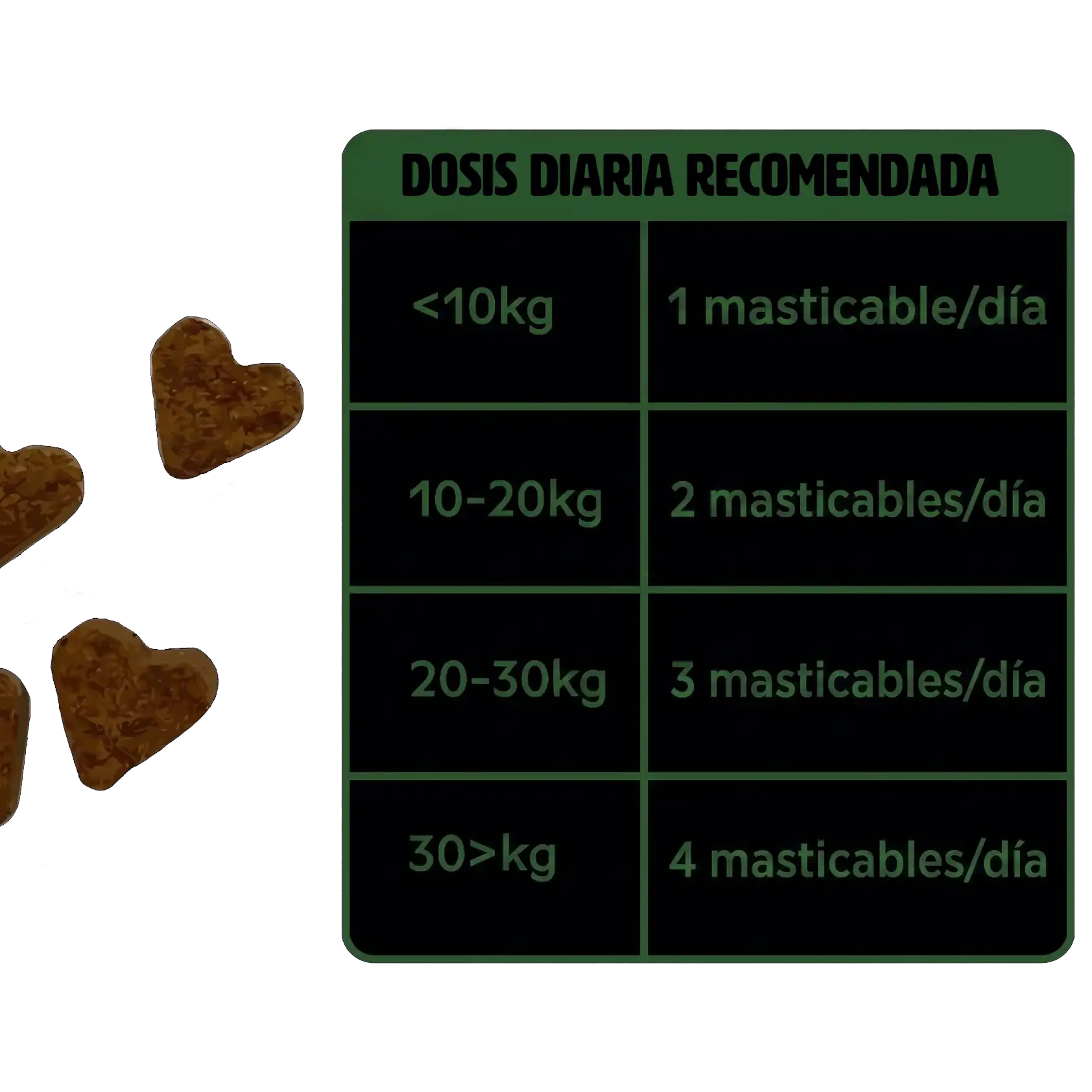 Infografía titulada "GUÍA DE ALIMENTACIÓN DIARIA" para suplementos masticables para perros, mostrada en texto verde. A la izquierda de la tabla hay masticables de color marrón con forma de corazón. La tabla detalla las recomendaciones de dosificación diaria según el peso del perro: menos de 10kg recibe 1 masticable/día; 10-20kg recibe 2 masticables/día; 20-30kg recibe 3 masticables/día; y más de 30kg recibe 4 masticables/día.